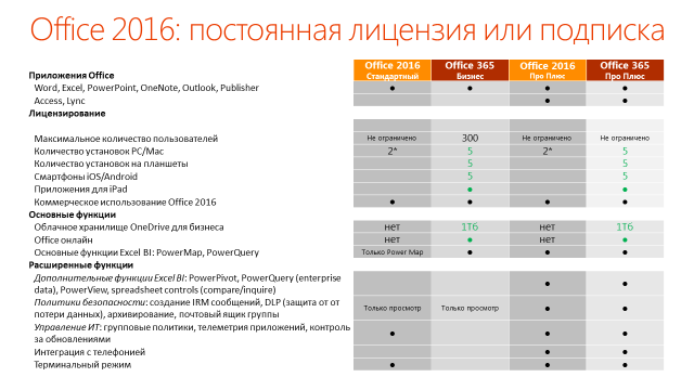 Microsoft Office 2016