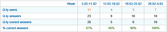 General statistic