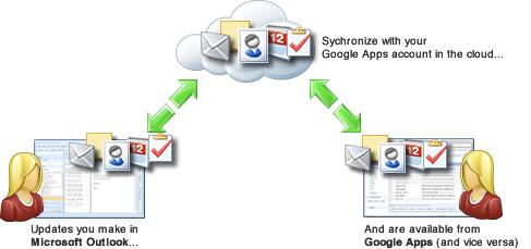 GvsMS1