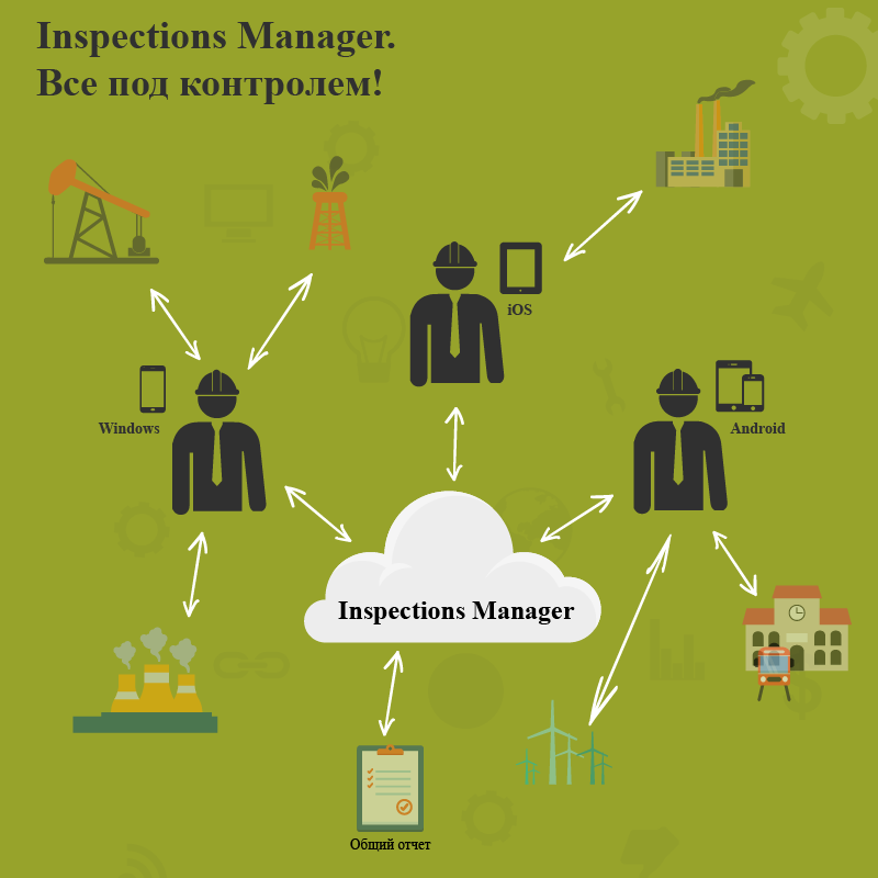 Inspections Manager Inspections Manager