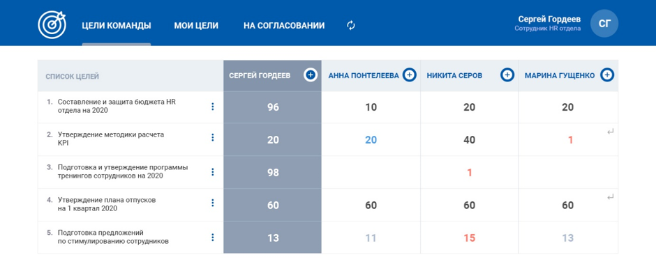 KPI Office 365