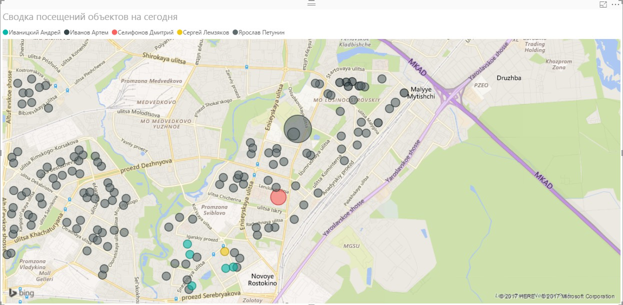 Report on serviced for people, on the location of objects and timing of inspections