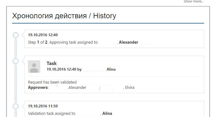 Управление доверенностями - история Управление доверенностями - история
