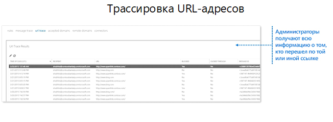 Microsoft Office 365 Advanced Threat Protection