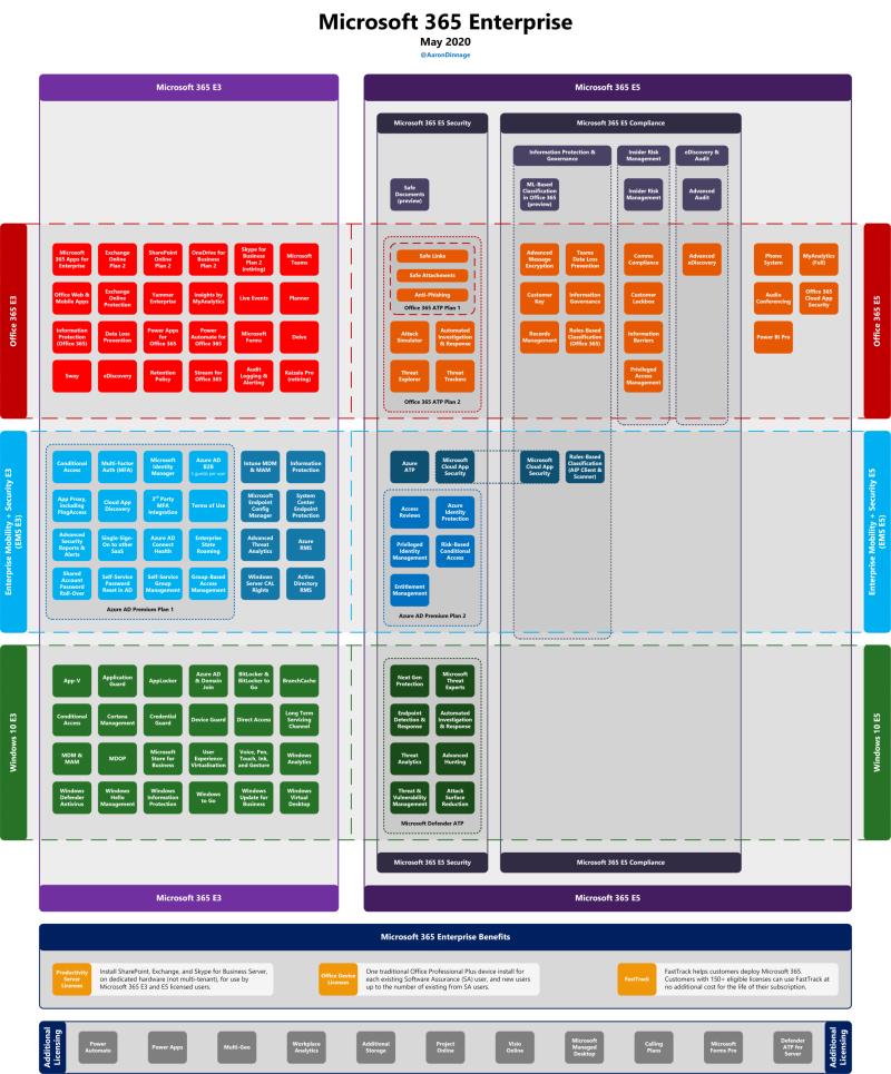 microsoft365Enterprise_may2020 microsoft365Enterprise_may2020