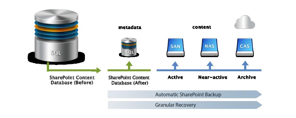 Metalogix StoragePoint