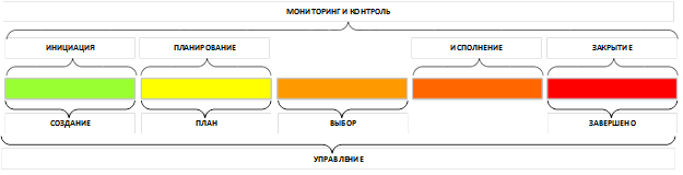 Временная шкала